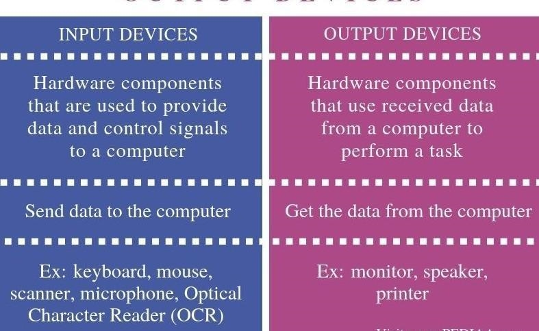 E. Write the difference between input device and output device​-example-1