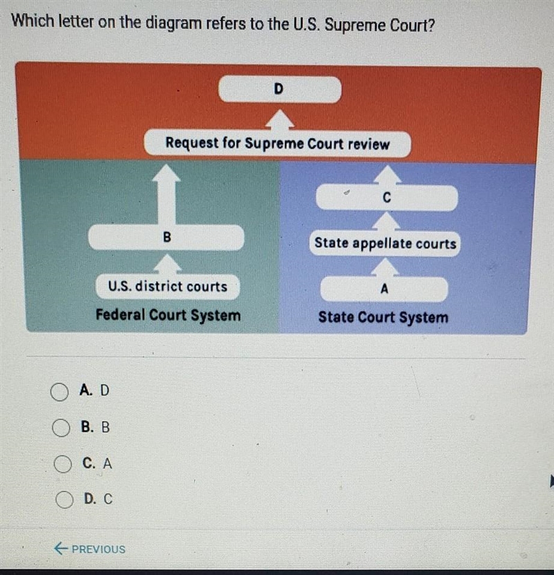 Which letter on the diagram refers to the U.S Sepreme Court​-example-1