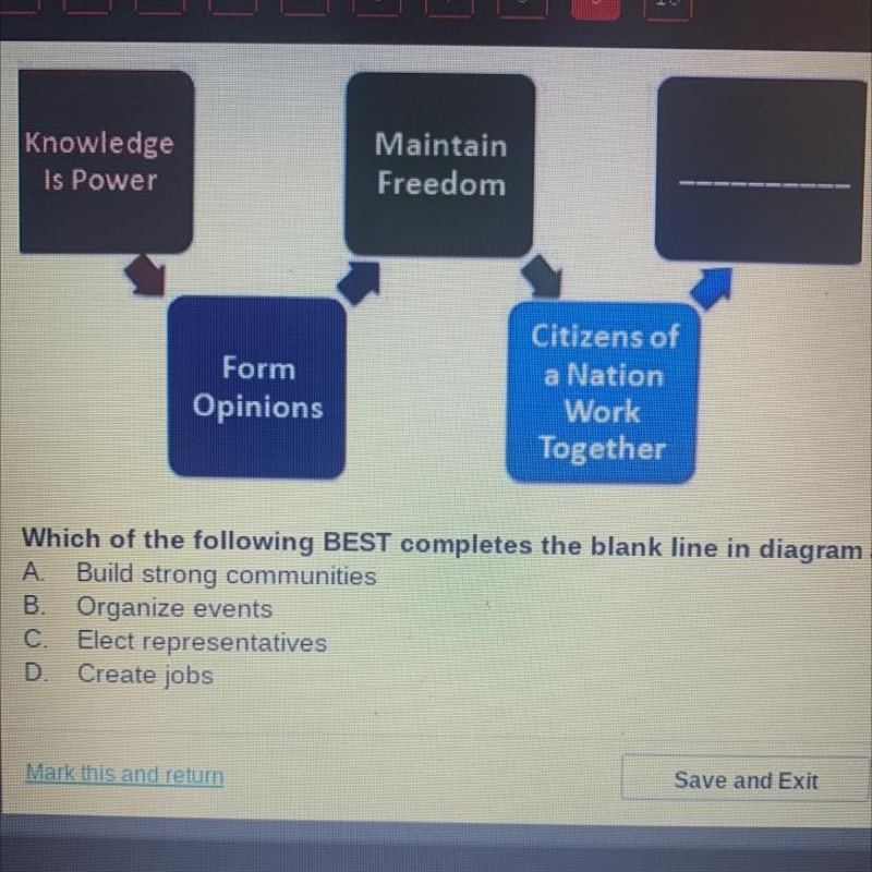 Which of the following BEST completes the blank line in diagram above? A. Build strong-example-1