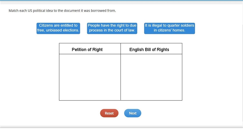 Match each US political idea to the document it was borrowed from.-example-1