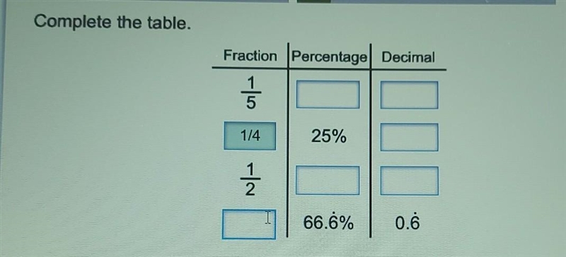 Complete the table. ​-example-1