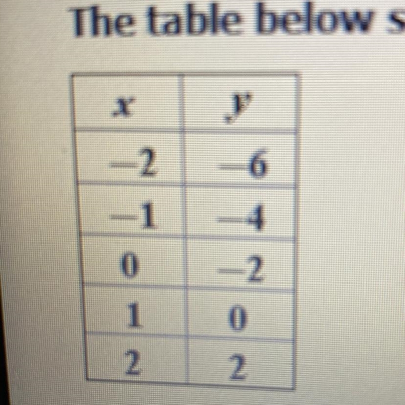 Which ordered pair represents the x- intercept?-example-1