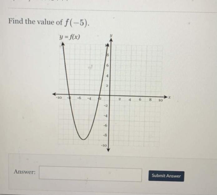 Find the value f(-5)-example-1