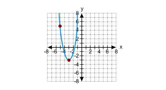 9. Use vertex form to write the equation of the parabola. A. y = (x + 3)^2 - 3 B. y-example-1