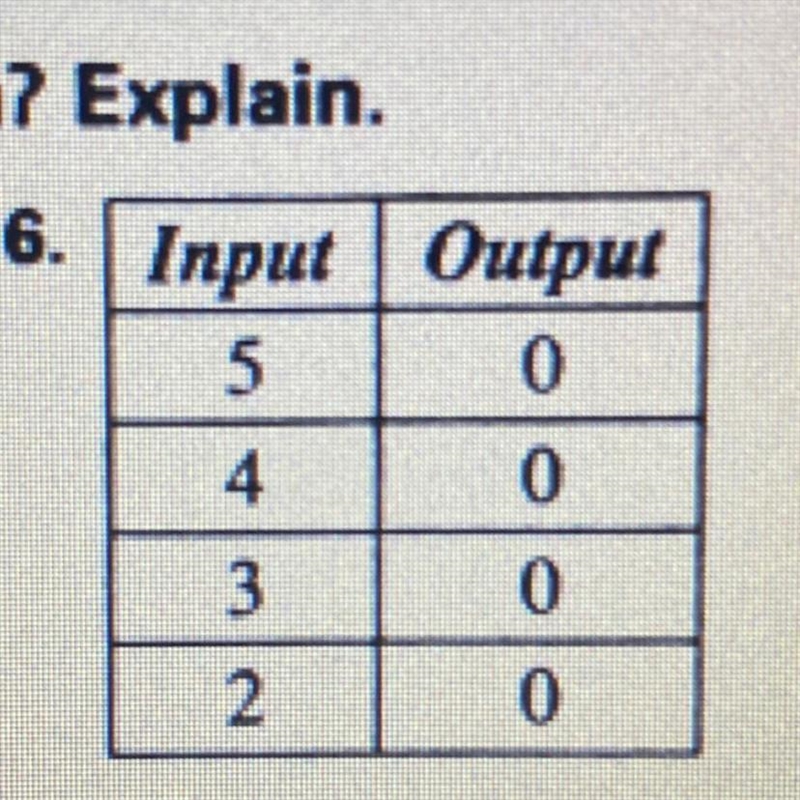 Does the table represent a function-example-1