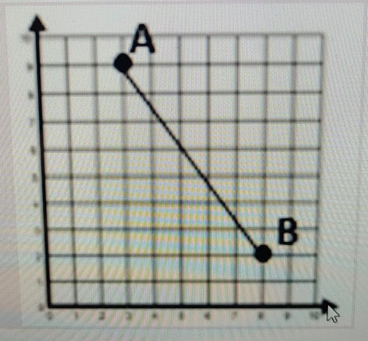 Find the measure of line segment AB.​-example-1