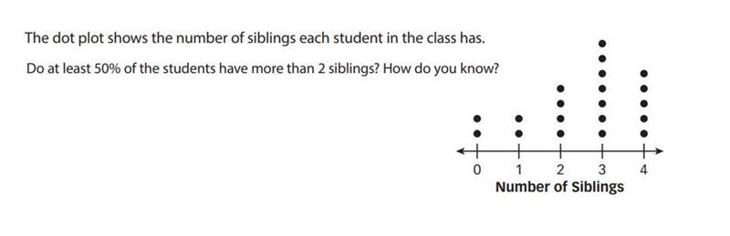 dot plot shows the number of siblings each student has do at least 50% of students-example-1