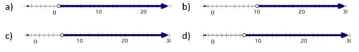 5. Solve the inequality for n: 4n+2(n+1)>n+52-example-1