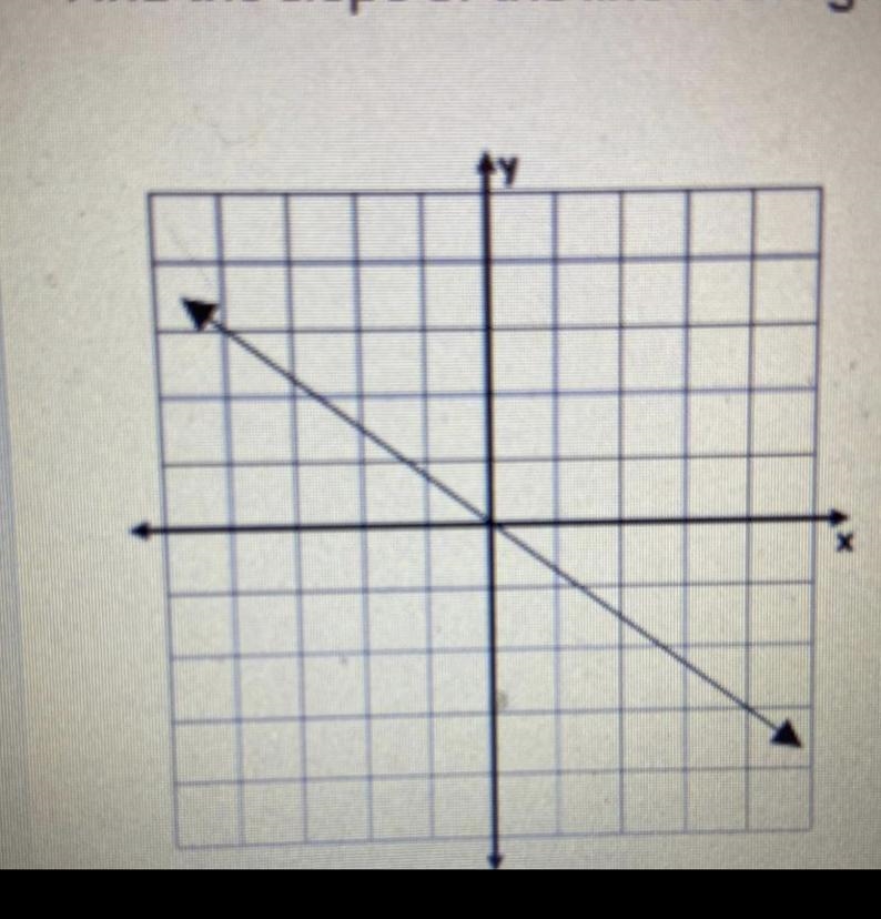 Find the slope of the line in the graph. PLEASE HELP!!!!-example-1