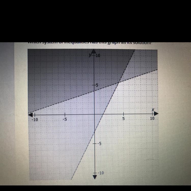 Which System of inequalities has this graph as its solution? A. y<2x-3 y<1/3x-example-1