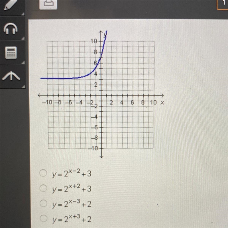 What function is shown in the graph below?-example-1