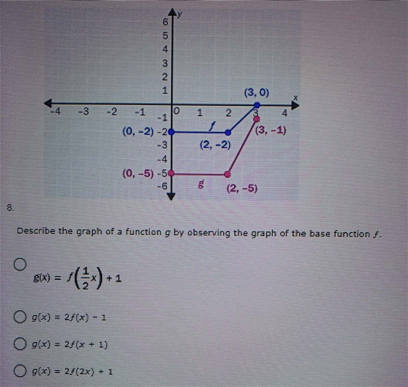 Help . Describe the graph of a function g by observing the graph of the base function-example-1