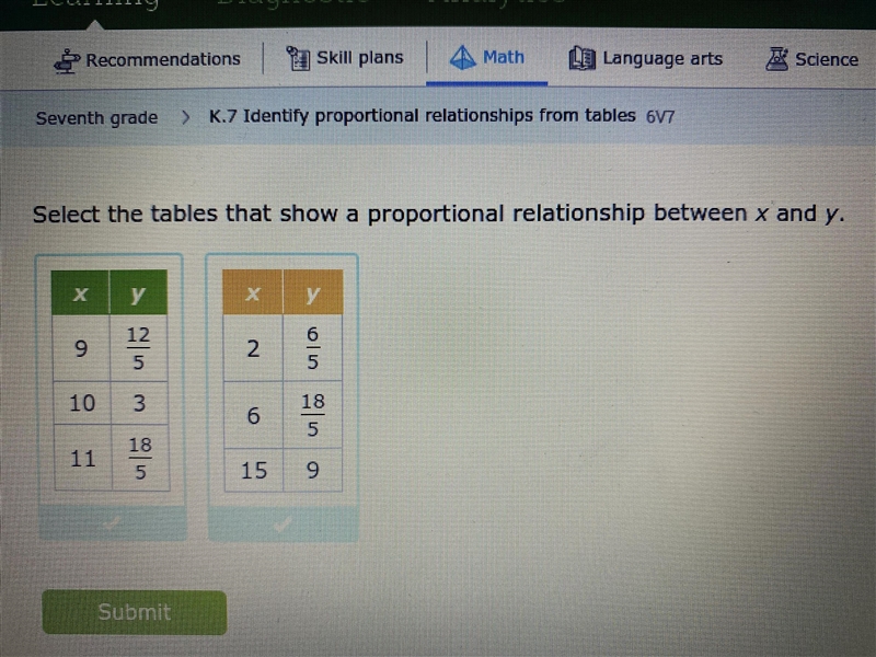 What are the table(s) that show a proportional relationship between x and y-example-1