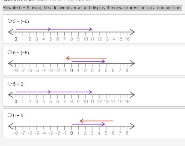 Rewrite 5 − 6 using the additive inverse and display the new expression on a number-example-1