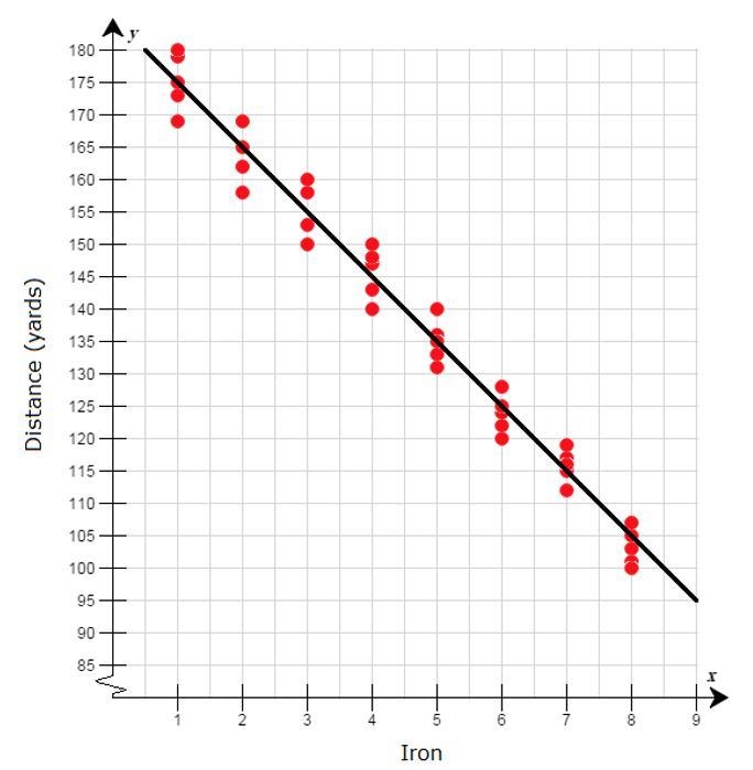 What is the slope of the graph shown?-example-1