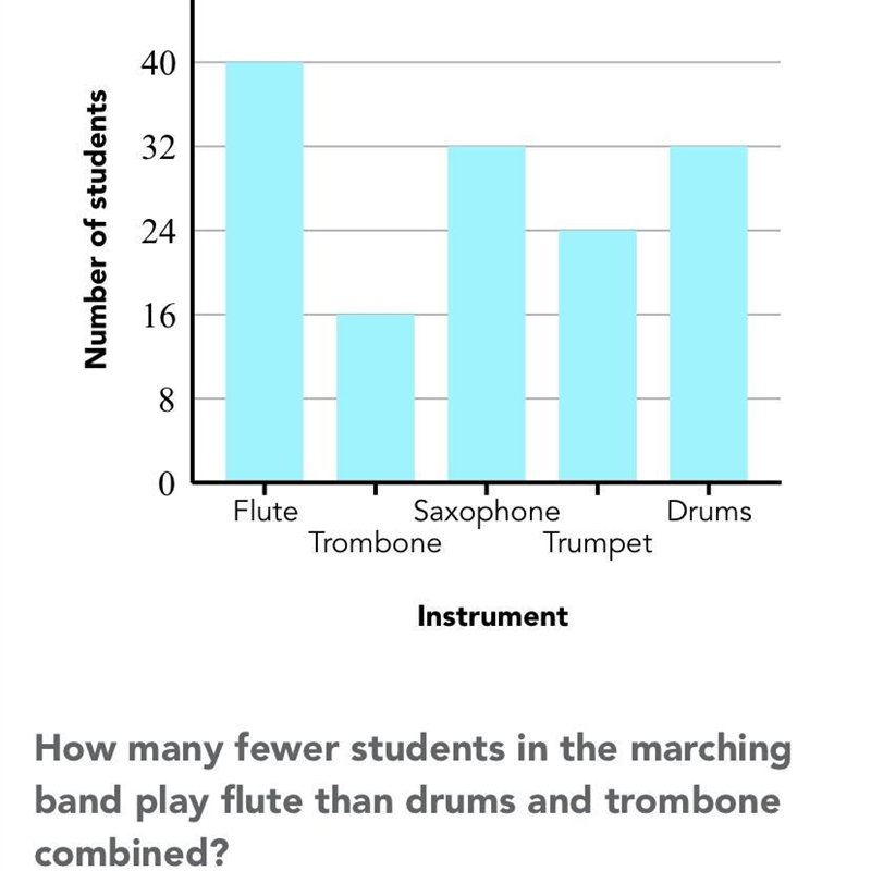 How many fewer students-example-1