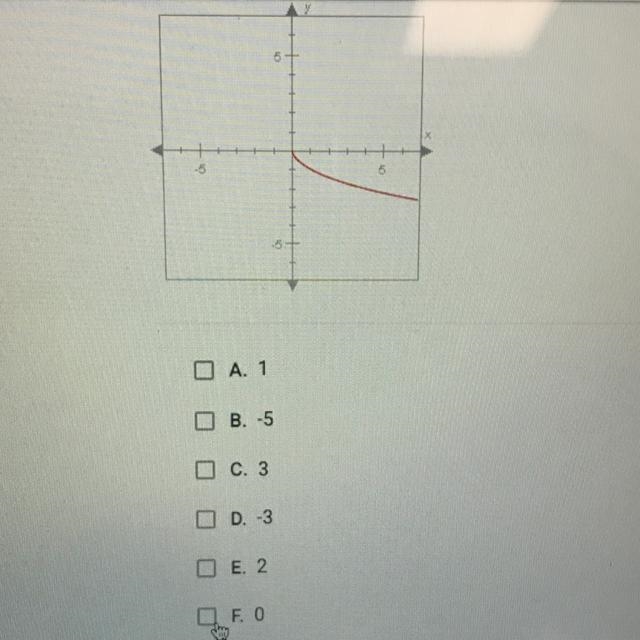 Which of the following values are in the range of the function graphed below?-example-1