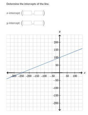 Determine the intercepts of the line.-example-1