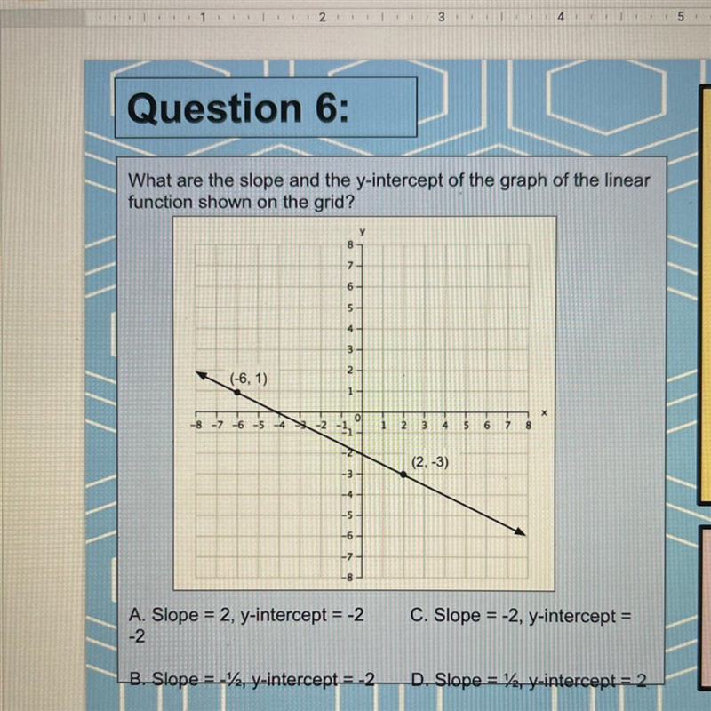 What are the slope and the y intercept of the graph of the linear function shown on-example-1