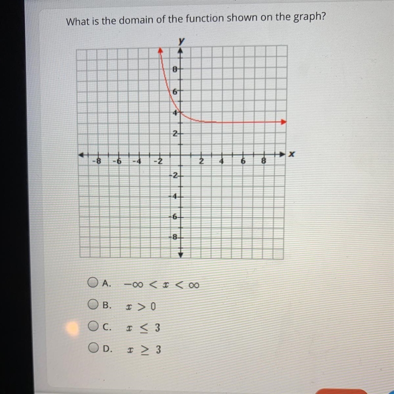 What is the Domain of the function shown on the graph-example-1