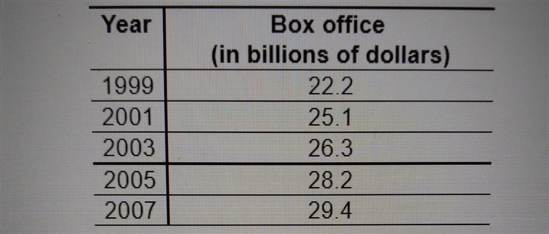 HELP PLIS!! 50 points how to write this paired data as a set of order pairs of the-example-1