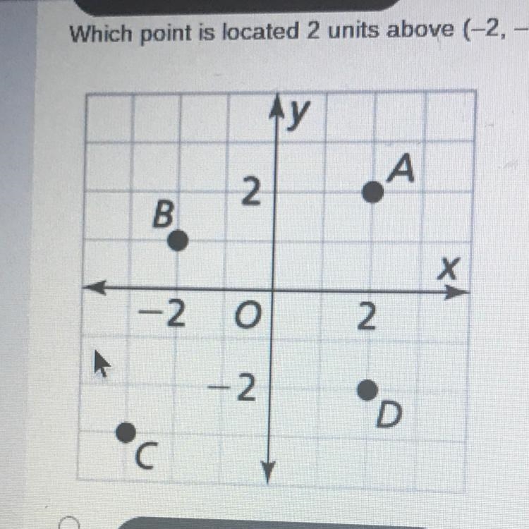 Which point is located 2 units above (-2, -1)? Point a Point b Point c Point d-example-1