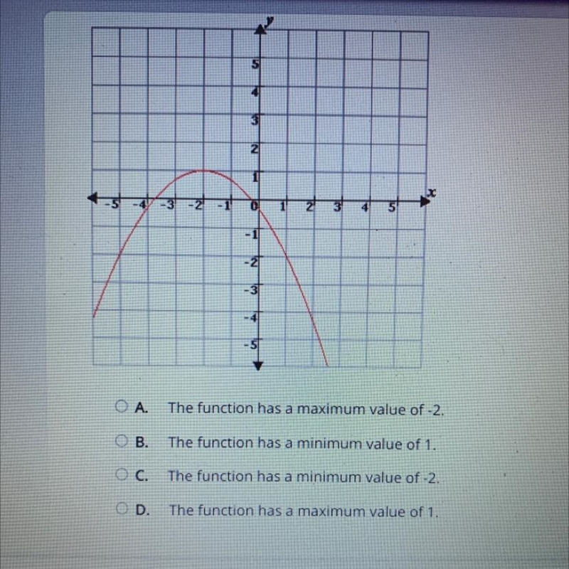 ASAP!!!! Which is the minimum or maximum value of the given function?-example-1