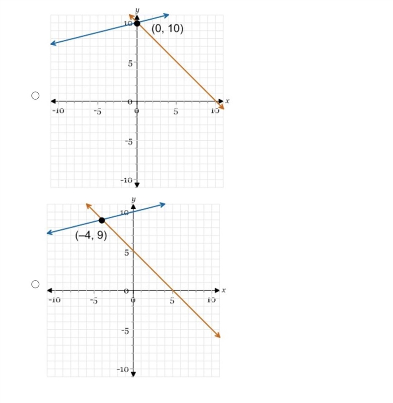 Can someone please help me-example-2