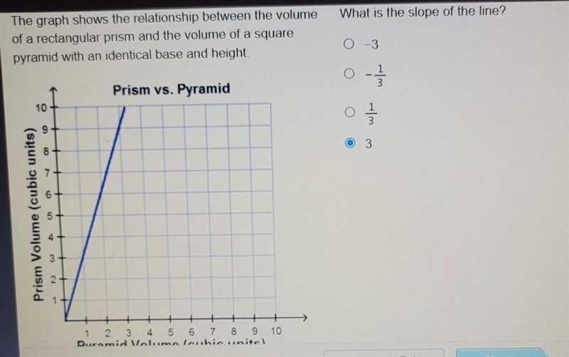 What is the slope of the line? The graph shows the relationship between the volume-example-1