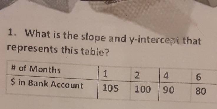 What is the slope and y-intercept this table?​-example-1