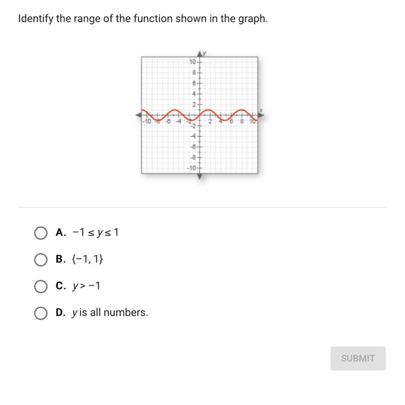 Identify the range of the function shown in the graph.-example-1