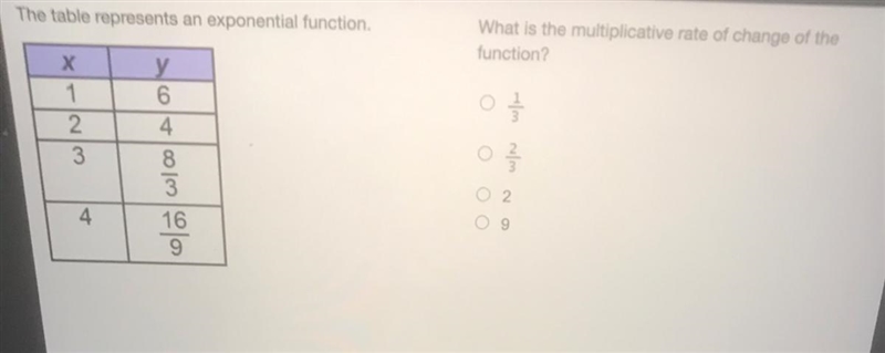 What is the multiplicative rate of the change of the function?-example-1