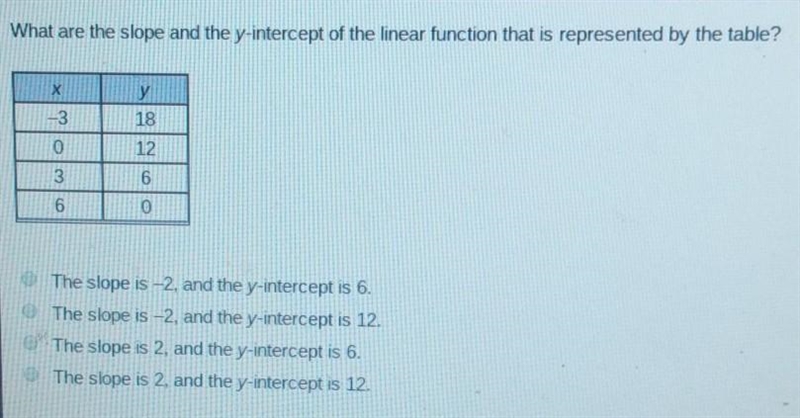 What are the slope and the y-intercept of the linear function that is represented-example-1