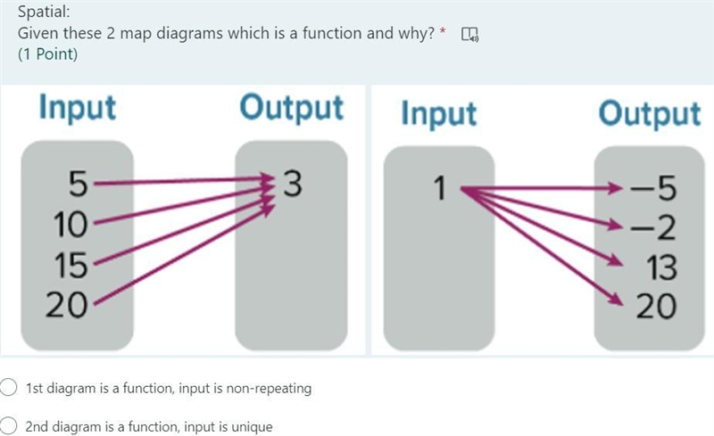 Given these 2 map diagrams which is a function and why?-example-1