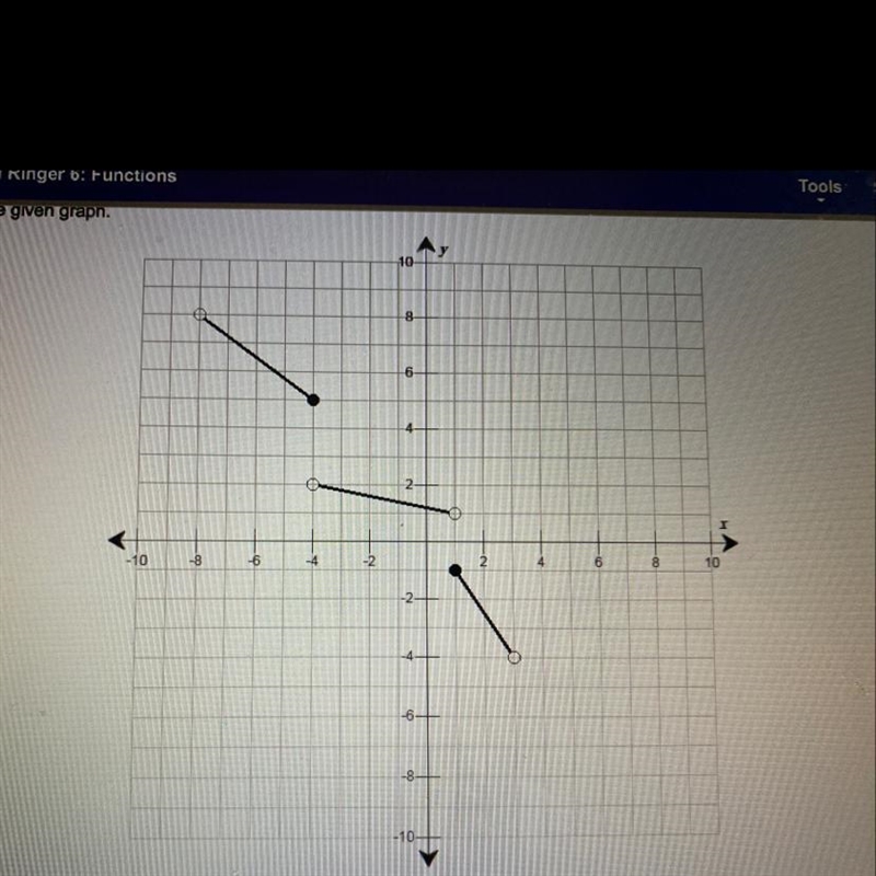 True or False: The given graph is a function: The domain of the graph is :-example-1