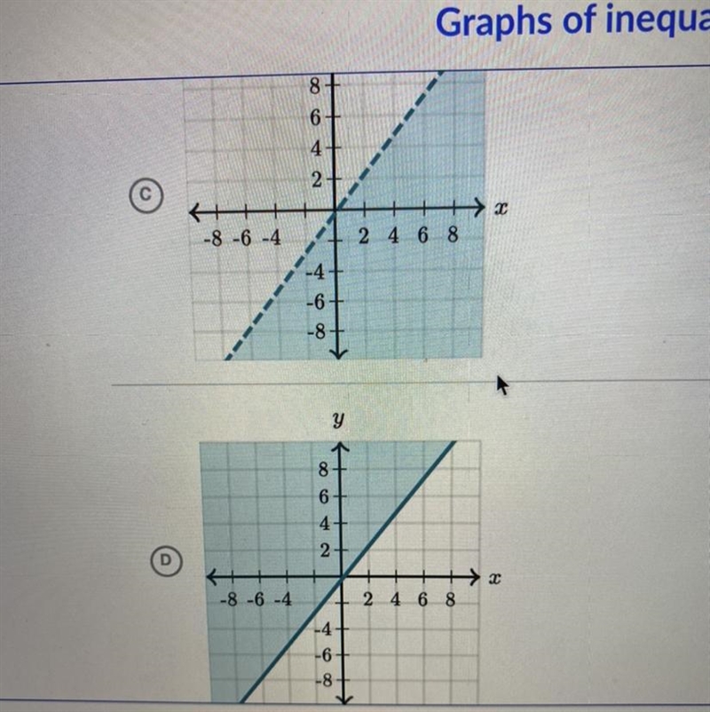 Which graph represents-5x+4y≥-1?-example-1