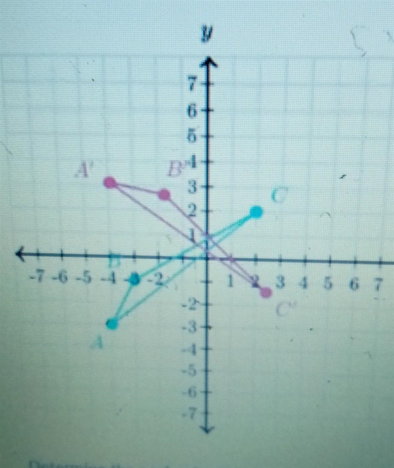 Triangle A'B'C'is the image of triangle ABC under a rotation about the origin. (0,0) determine-example-1