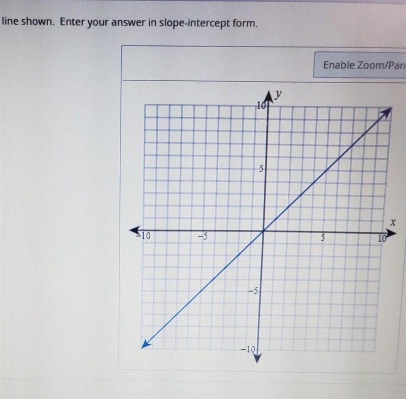 Find the equation of the line shown. Enter yoir answwr in slope intercept form​-example-1