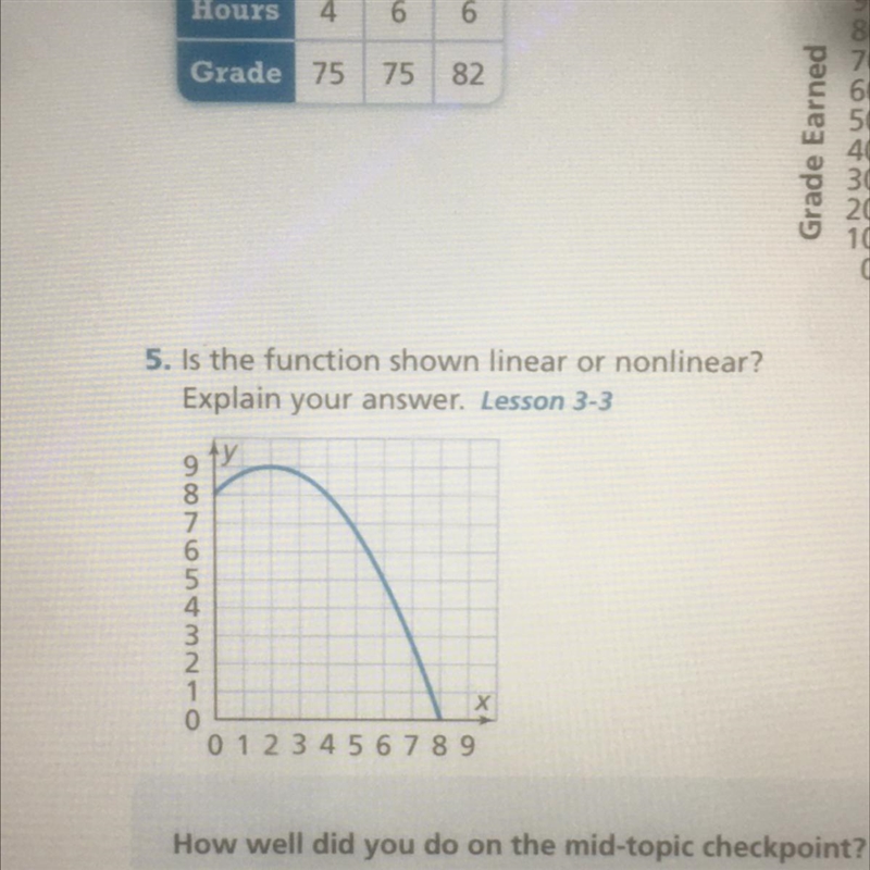 Is the function shown linear or nonlinear? Explain your answer.-example-1