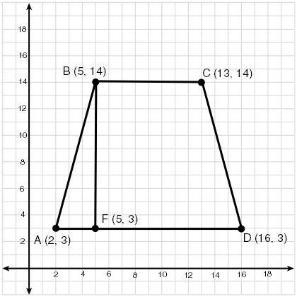 The figure shows trapezoid ABCD on a coordinate plane. Which of the following represents-example-1