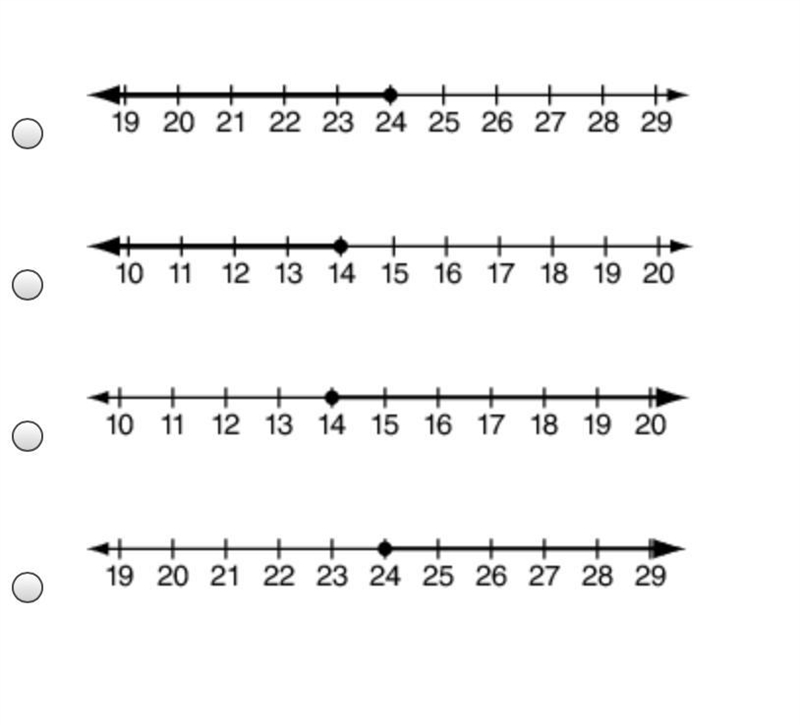 The amount Max earned last week can be modeled by the expression 25 plus 5 i greater-example-1