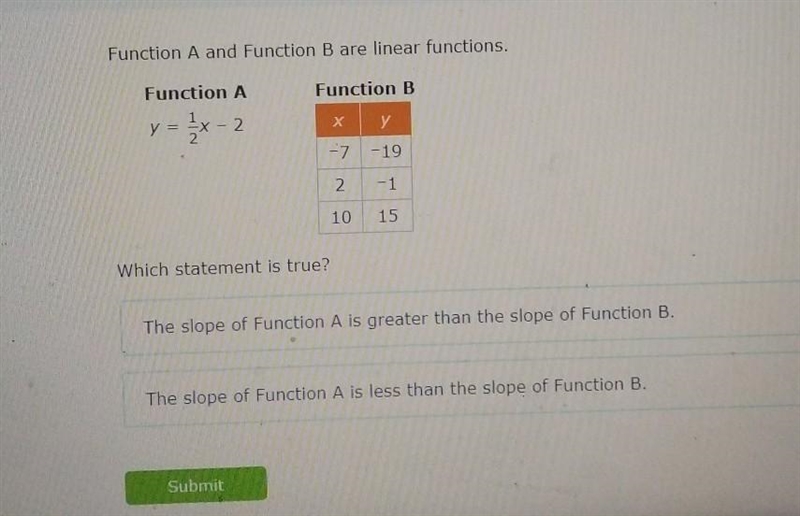 Function A and Function B are linear functions. Function A Function B v = 1x - 2 X-example-1