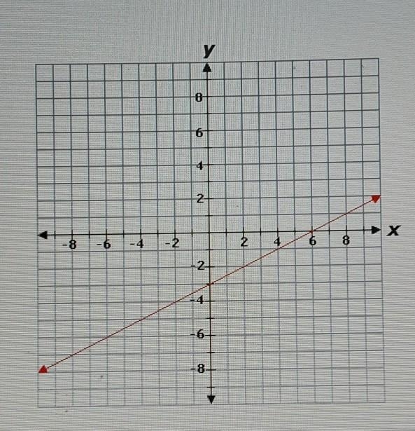 If g(x) = 6x - 36, which statement is true? A.The y-intercept of g(x) is less than-example-1