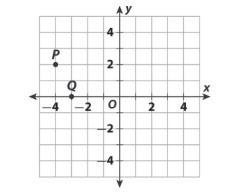 What ordered pairs name the locations of points P and Q?-example-1