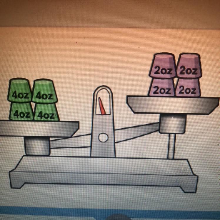 1) How many more ounces need to be added to the right side for the scale to be balanced-example-1