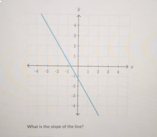 !!SOMEBODY PLEASE HELP ME OUT!! What is the slope of the line??​-example-1