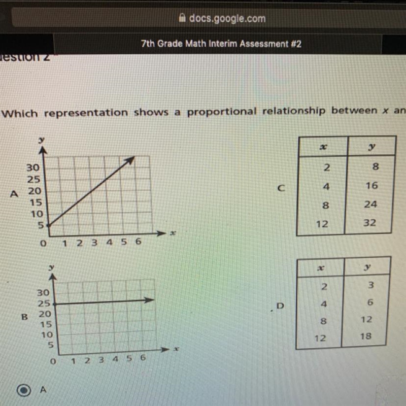 Which representation shows a proportional relationship between X and Y-example-1