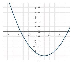 (03.04) Use the graph below for this question: What is the average rate of change-example-1