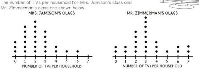 2. What is the median number of TVs in Mr. Zimmerman's Class?-example-1