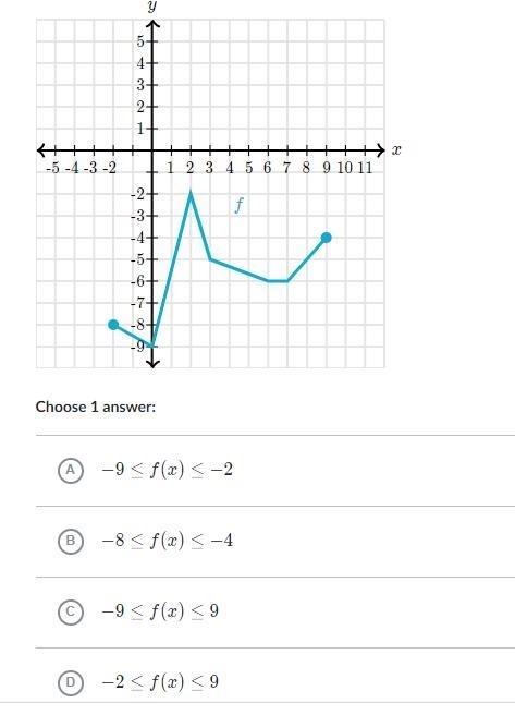 What is the range of F?-example-1